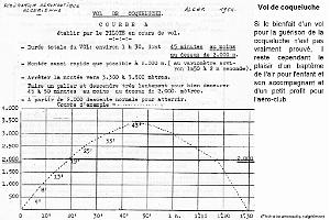 94 - Aviation sanitaire (1) 1934-1954_000024